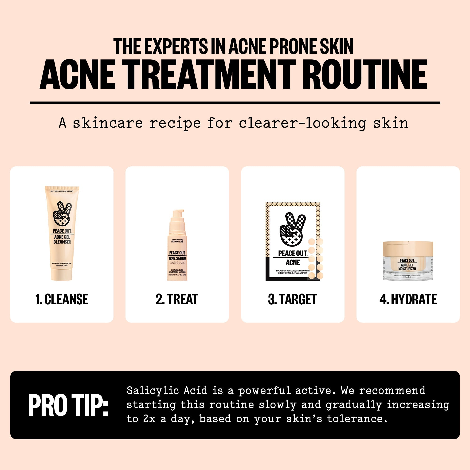 Acne Treatment 20 Dots